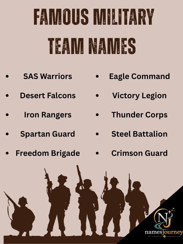 Famous Military Team Names