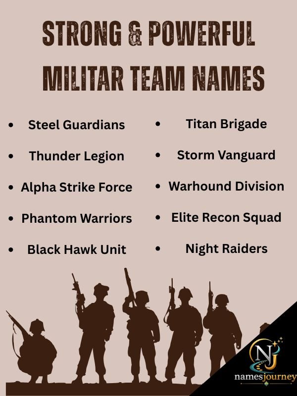 Strong & Powerful Military Team Names