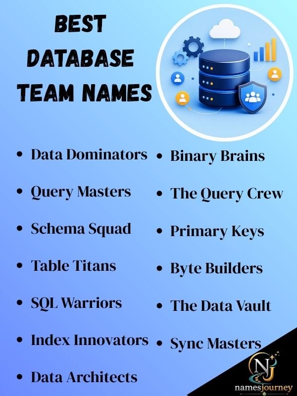 Best Database Team Names