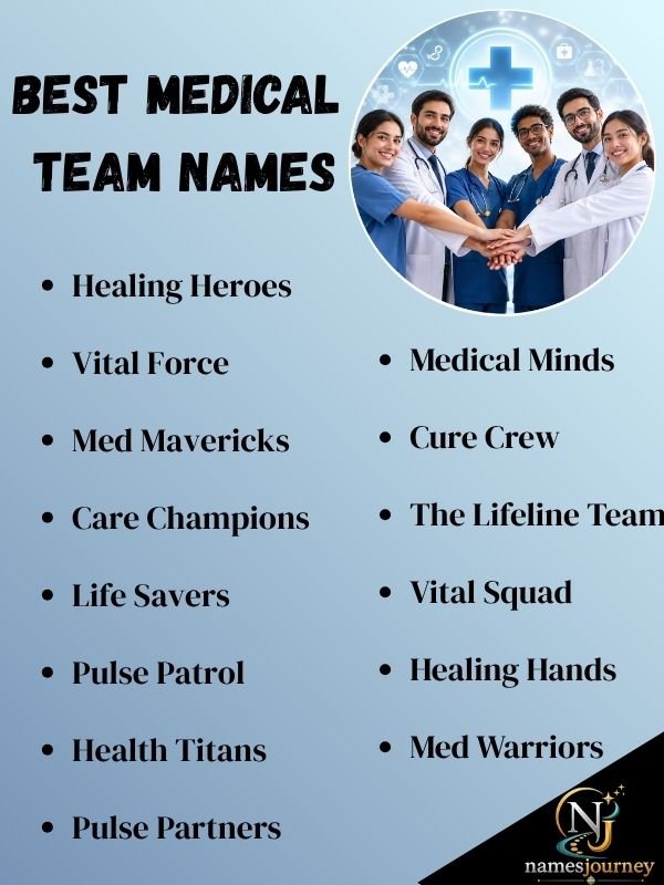 Best Medical Team Names