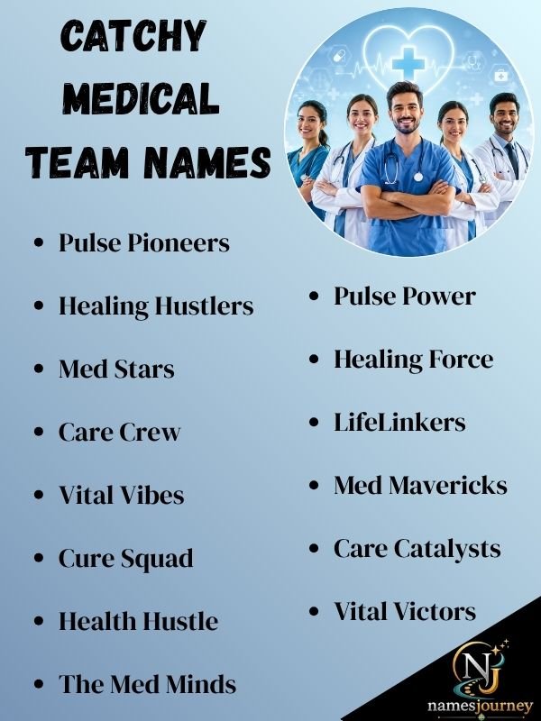 Catchy Medical Team Names