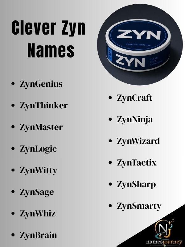Clever Zyn Names