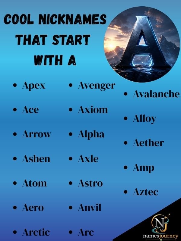 Cool Nicknames That Start With A