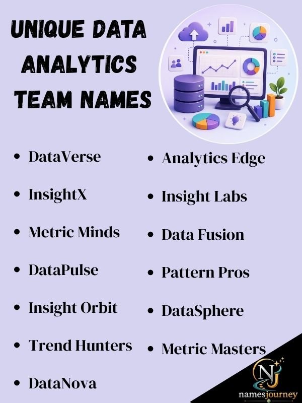 Unique Data Analytics Team Names